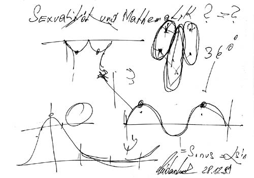 Franz Sch., 1999