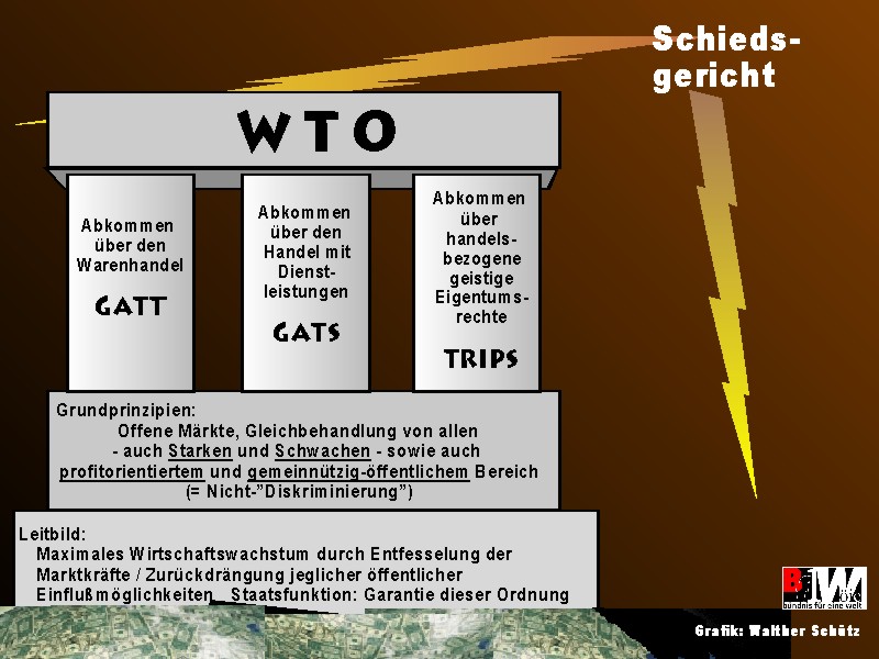 GATT, GATS, TRIPS